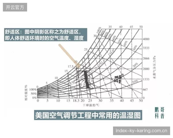 冬窗如何衡量“一次性投入”的长期价值？